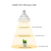 Sansi Growlight 36 Watt